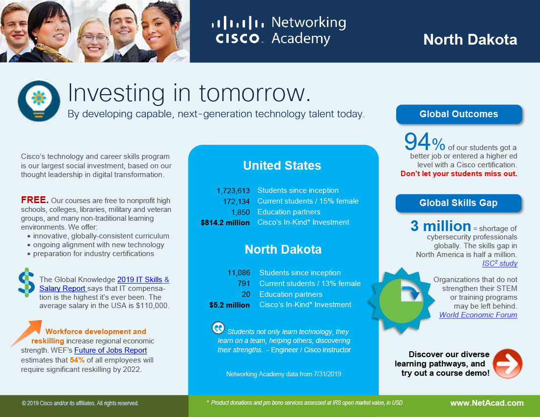 North Dakota infographic