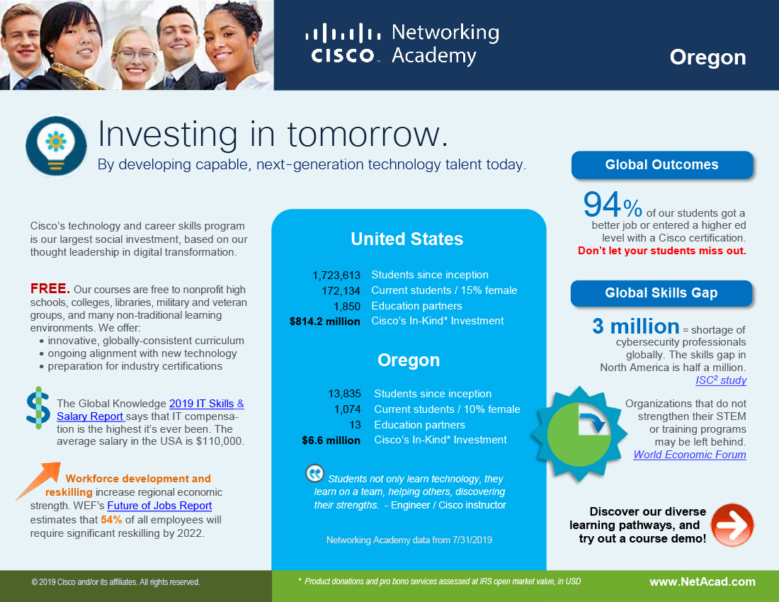 Oregon infographic